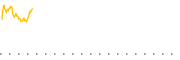 chart-DNOV