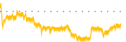 chart-DNP