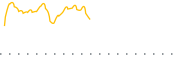 chart-DOCT