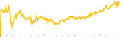 chart-DOCU