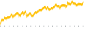 chart-DOMH