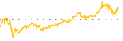 chart-DOMO