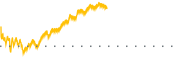 chart-DON