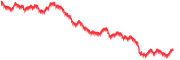 sparkline