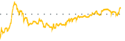 chart-DPC