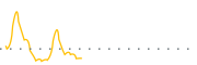 chart-DPCS