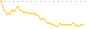 chart-DPG