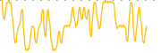 chart-DPLS