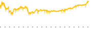 chart-DPST