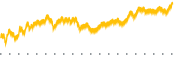 chart-DPZ