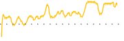 chart-DRCT