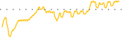 chart-DRIO