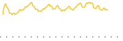 chart-DRIV