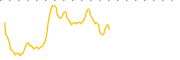 chart-DRMA