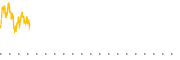 chart-DRN