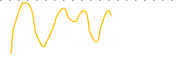 chart-DRNG