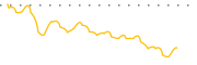 chart-DRTS