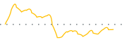 chart-DRUG