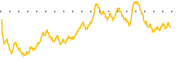 chart-DRV