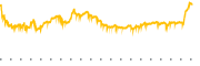 chart-DRVN