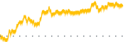 chart-DSC
