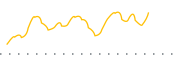 chart-DSEP