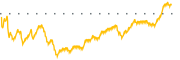 chart-DSGN