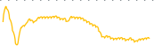 chart-DSGR