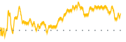 chart-DSGX