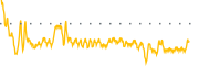 chart-DSL