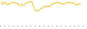 chart-DSTL