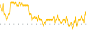 chart-DSU