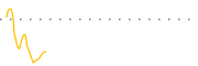 chart-DSWL