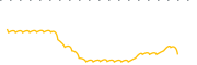 chart-DTCK