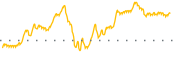 chart-DTI