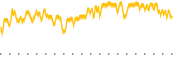 chart-DTREF