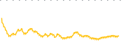 chart-DUG