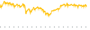 chart-DUHP