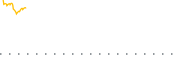 chart-DUKQ