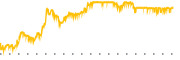 chart-DUO