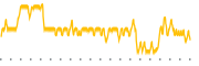 chart-DUSB