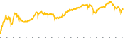 chart-DV