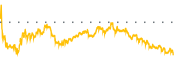 chart-DVAX