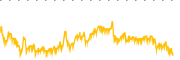 chart-DVLT