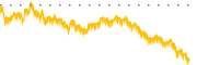 chart-DVY