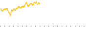 chart-DVYE