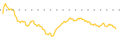 chart-DWAS