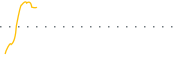 chart-DWMF