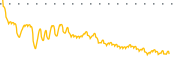 chart-DWTX