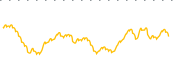 chart-DWX